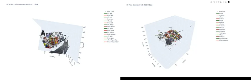 Point cloud representation learning