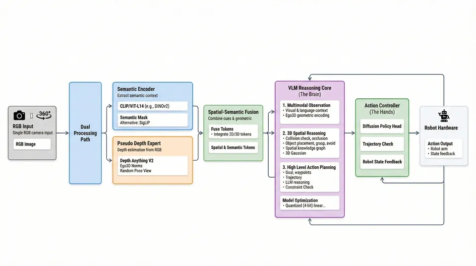 My Research Proposal for RISE Project: 2026 (2nd year)