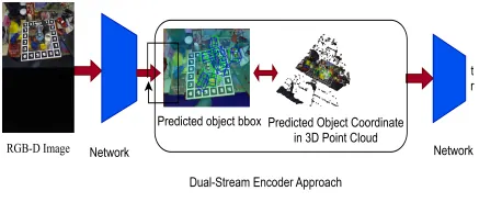 Figure from “VLM6D: VLM based 6DoF Pose Estimation based on RGB-D Images”